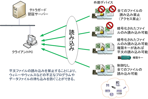 インバウンドセキュリティの設定モード